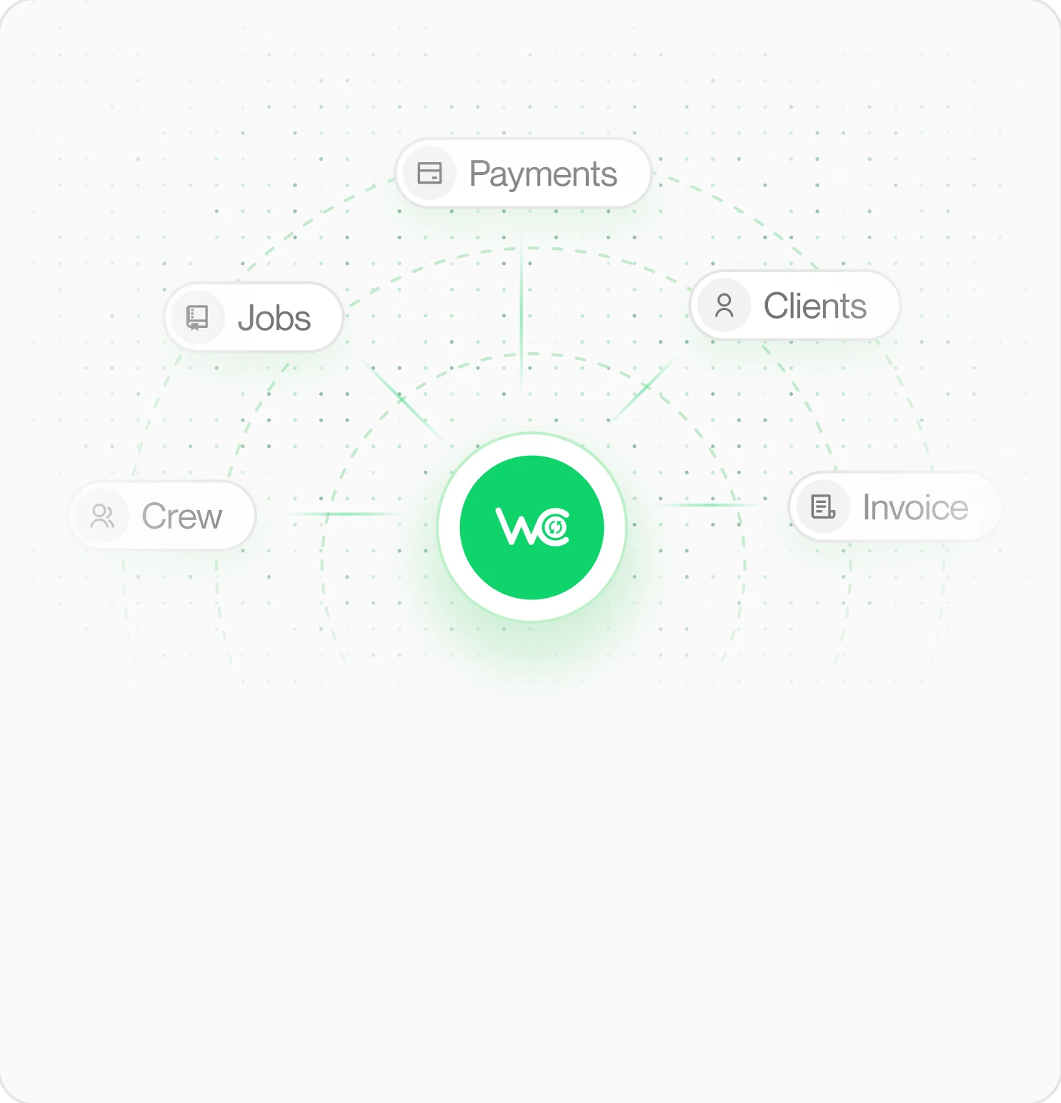 All-in-One Dashboard